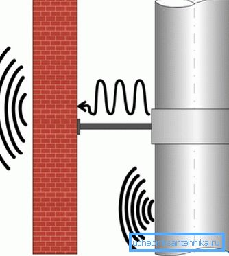 La causa de los sonidos desagradables - fluctuaciones La causa de los sonidos desagradables - fluctuaciones