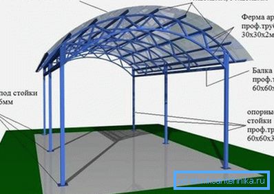 Muestra de truss arqueado Muestra de truss arqueado