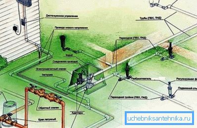 Ejemplo de fontanería suburbana. Ejemplo de fontanería suburbana.