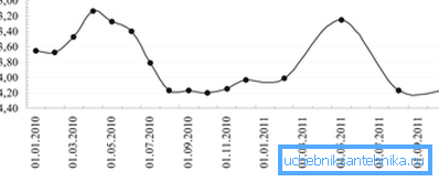 Un ejemplo de fluctuaciones naturales en el nivel de agua subterránea en un solo pozo. Un ejemplo de fluctuaciones naturales en el nivel de agua subterránea en un solo pozo.