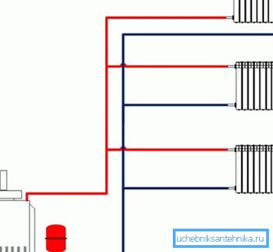 Un ejemplo del uso de una instalación vertical de calefacción de dos tubos en una casa privada Un ejemplo del uso de una instalación vertical de calefacción de dos tubos en una casa privada