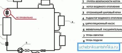 Ejemplo de instalación incorrecta de un grupo de seguridad Ejemplo de instalación incorrecta de un grupo de seguridad