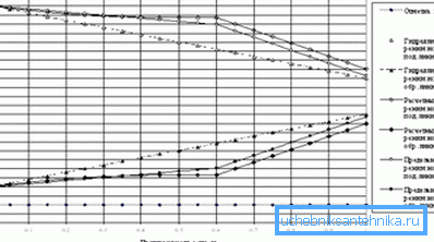 Un ejemplo de gráficos piezométricos. Un ejemplo de gráficos piezométricos.