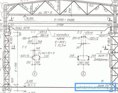 Proyecto de construcción de metal de muestra. Proyecto de construcción de metal de muestra.