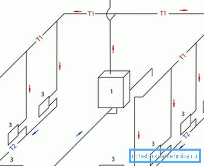 Ejemplo de cableado con circulación natural. Ejemplo de cableado con circulación natural.
