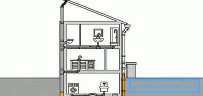 Ejemplo de cableado en una casa de dos pisos. Ejemplo de cableado en una casa de dos pisos.