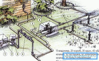 Un ejemplo del esquema de abastecimiento de agua del jardín. Ejemplo del esquema del abastecimiento de agua del jardín.