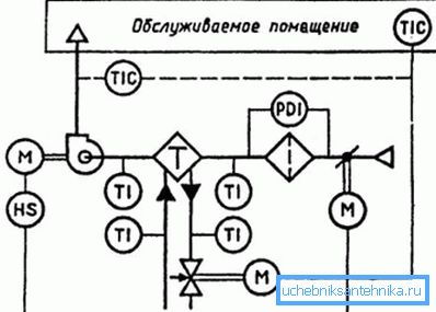 Ejemplo de diagrama de sistema de ventilación. Ejemplo de diagrama de sistema de ventilación.