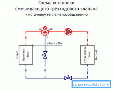 Un ejemplo de cómo la designación de la válvula de tres vías en el diagrama