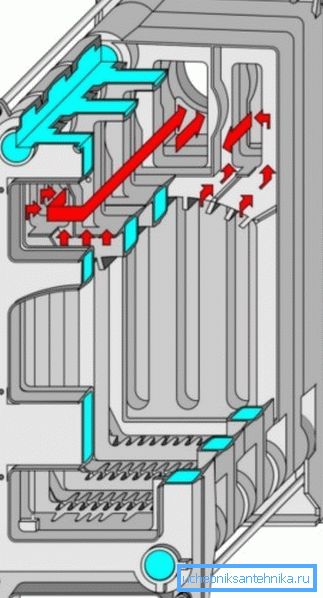 Un ejemplo de una caldera, las flechas indican la dirección del movimiento del aire caliente.