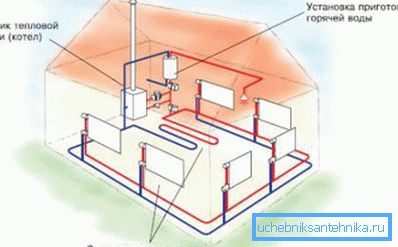 Diagrama aproximado del sistema de calefacción de una casa particular. Diagrama aproximado del sistema de calefacción de una casa particular.