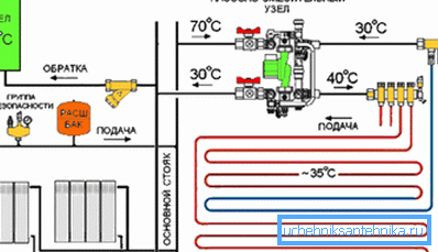 Diagrama de cableado aproximado para radiadores de calefacción y contornos de pisos con calefacción. Diagrama de cableado aproximado para radiadores de calefacción y contornos de pisos con calefacción.