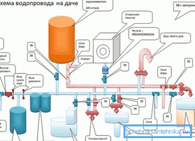Esquema aproximado de abastecimiento de agua en el país. Esquema aproximado de abastecimiento de agua en el país.