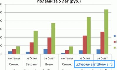 El costo aproximado de la calefacción eléctrica El costo aproximado de la calefacción eléctrica