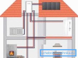 Parece que este sistema de calefacción de dos tubos de una casa de dos pisos Parece que este sistema de calefacción de dos tubos de una casa de dos pisos
