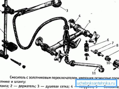 El dispositivo aproximado del grifo de dos válvulas con una regadera de ducha. El dispositivo aproximado del grifo de dos válvulas con regadera de ducha.