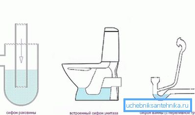 Ejemplos de trampas para lavabo, inodoro y baño. Ejemplos de trampas para lavabo, inodoro y baño.