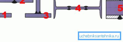 Ejemplos de procesamiento: 1 - Forma de chaflán en Y; 2,3, 4 - forma de chaflán x; 5 - Forma en Y para dos tubos. Ejemplos de procesamiento: 1 - Forma de chaflán en Y; 2,3, 4 - forma de chaflán x; 5 - Forma en Y para dos tubos.