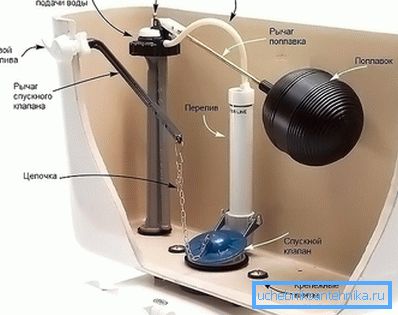 El principio de funcionamiento del tanque. El principio de funcionamiento del tanque.