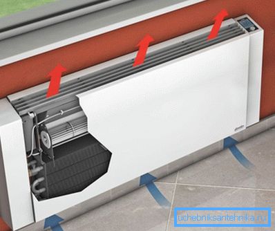 Principio de funcionamiento del convector Principio de funcionamiento del convector