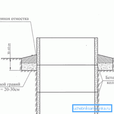 El principio de fabricación del área ciega de concreto, que puede utilizarse como base para futuros trabajos. El principio de fabricación del área ciega de concreto, que puede utilizarse como base para futuros trabajos.