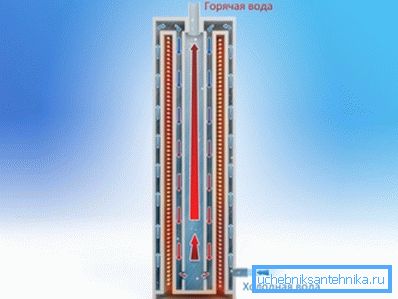 El principio de calentar el refrigerante en un aparato de inducción. El principio de calentar el refrigerante en un aparato de inducción.