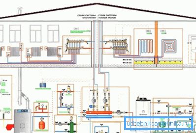 El principio de organizar una sala de calderas individual y el cableado de la casa. El principio de organizar una sala de calderas individual y el cableado de la casa.