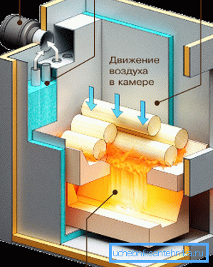 El principio de funcionamiento de la caldera de combustible sólido de pirólisis. El principio de funcionamiento de la caldera de combustible sólido de pirólisis.