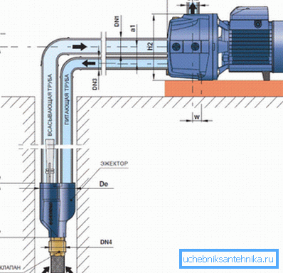 El principio de funcionamiento de la bomba de superficie con un eyector remoto. El principio de funcionamiento de la bomba de superficie con un eyector remoto.