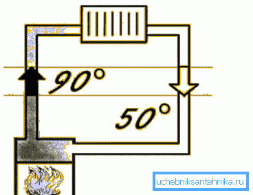 El principio de funcionamiento del sistema con un líquido refrigerante. El principio de funcionamiento del sistema con un líquido refrigerante.