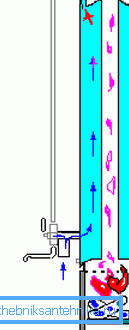 El principio de funcionamiento del titanio sobre la madera. El principio de funcionamiento del titanio sobre la madera.