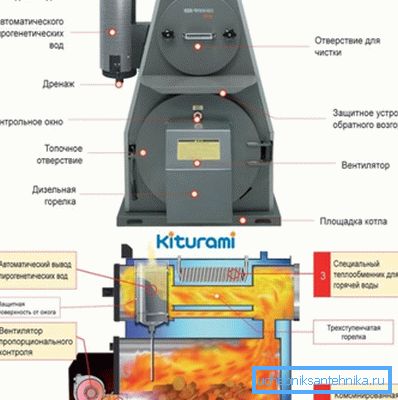El principio de funcionamiento de una caldera de combustible sólido.