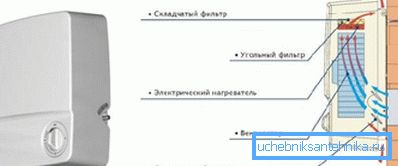 El principio de funcionamiento de la instalación con calefacción. El principio de funcionamiento de la instalación con calefacción.