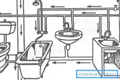 El principio de alcantarillado y plomería en un apartamento o casa. El principio de alcantarillado y plomería en un apartamento o casa.