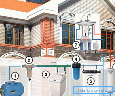 El principio de diseño de instalación con colocación en la casa. El principio de diseño de instalación con colocación en la casa.
