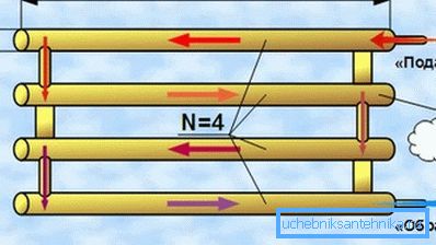 Diagrama esquemático de los registros de calefacción.