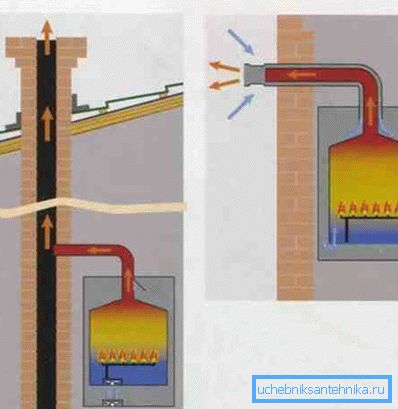 La diferencia fundamental entre la chimenea estándar y coaxial. La diferencia fundamental entre la chimenea estándar y coaxial.