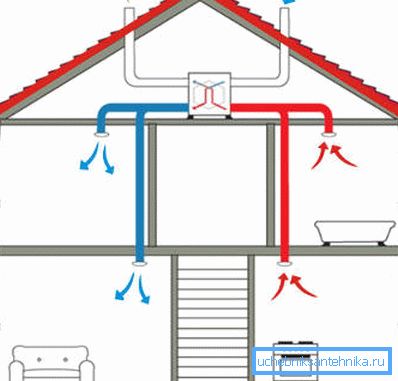 Circuito de alimentación y escape mediante intercambiador de calor.