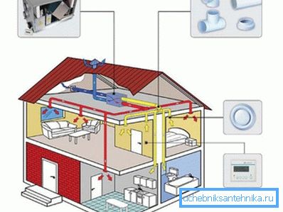 Aire forzado y ventilación por extracción en una casa particular. Aire forzado y ventilación por extracción en una casa particular.