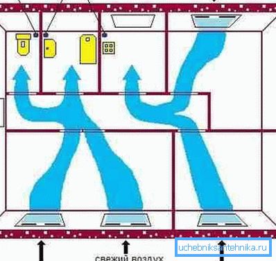 El flujo de aire fresco se produce a través de las grietas en las ventanas y otras estructuras. El flujo de aire fresco se produce a través de las grietas en las ventanas y otras estructuras.