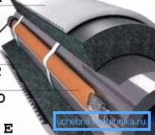 Versión avanzada del aislamiento de la tubería desde el pozo - usando un cable eléctrico (consulte la descripción en el texto) Versión avanzada del aislamiento de la tubería desde el pozo - usando un cable eléctrico (consulte la descripción en el texto)
