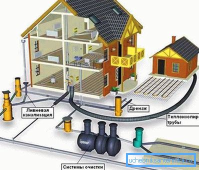 2747 Proyecto de aguas residuales