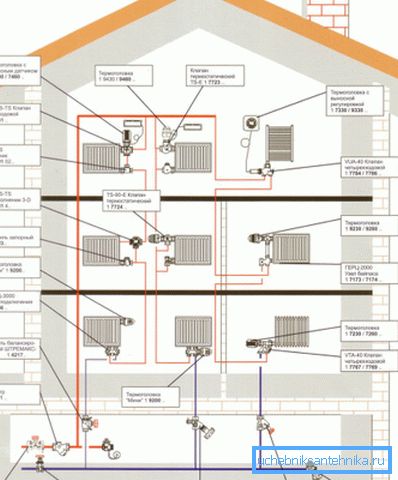 El proyecto de calentar una casa de tres pisos bajo el sistema centralizado. El proyecto de calentar una casa de tres pisos bajo el sistema centralizado.