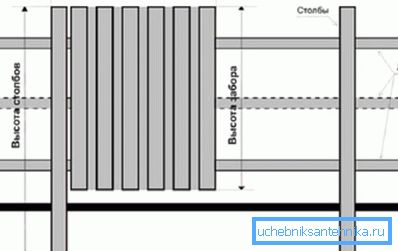 El proyecto de la valla en base a materiales especializados. El proyecto de la valla en base a materiales especializados.