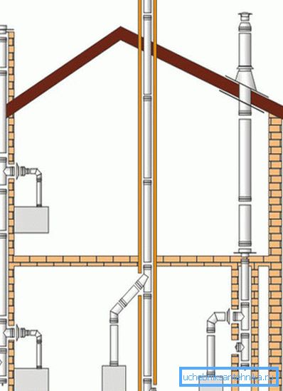 El diseño de la ventilación se realiza en la fase de redacción. El diseño de la ventilación se realiza en la fase de redacción.
