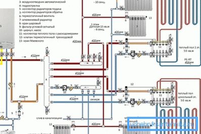 La documentación de diseño debe cumplir con el SNiP para la instalación del sistema de calefacción 3.05.01-85. La documentación de diseño debe cumplir con el SNiP para la instalación del sistema de calefacción 3.05.01-85.