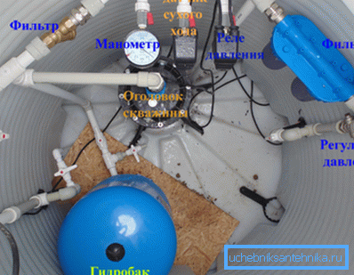 Instalación profesional de elementos fundamentalmente importantes del sistema de abastecimiento de agua. Instalación profesional de elementos fundamentalmente importantes del sistema de abastecimiento de agua.