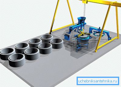 La producción de anillos de hormigón supone la presencia de todo un complejo de equipos tecnológicos especiales. La producción de anillos de hormigón supone la presencia de todo un complejo de equipos tecnológicos especiales.