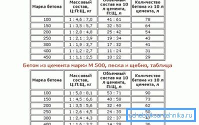 Proporciones de solución para la base. Proporciones de solución para la base.