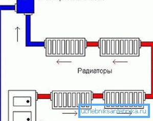 Diagrama de cableado simple de radiadores. Diagrama de cableado simple de radiadores.